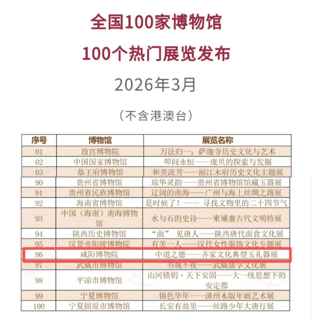 喜报 | “中道之德——齐家文化典型玉礼器展”入选文博圈4